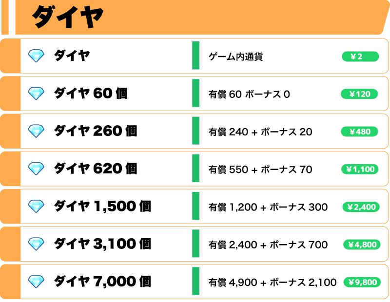 ダイヤ一覧