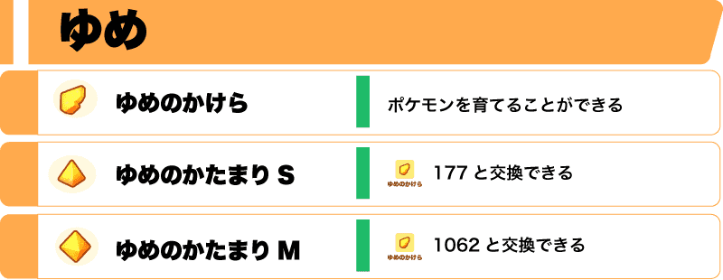ゆめのかけら一覧