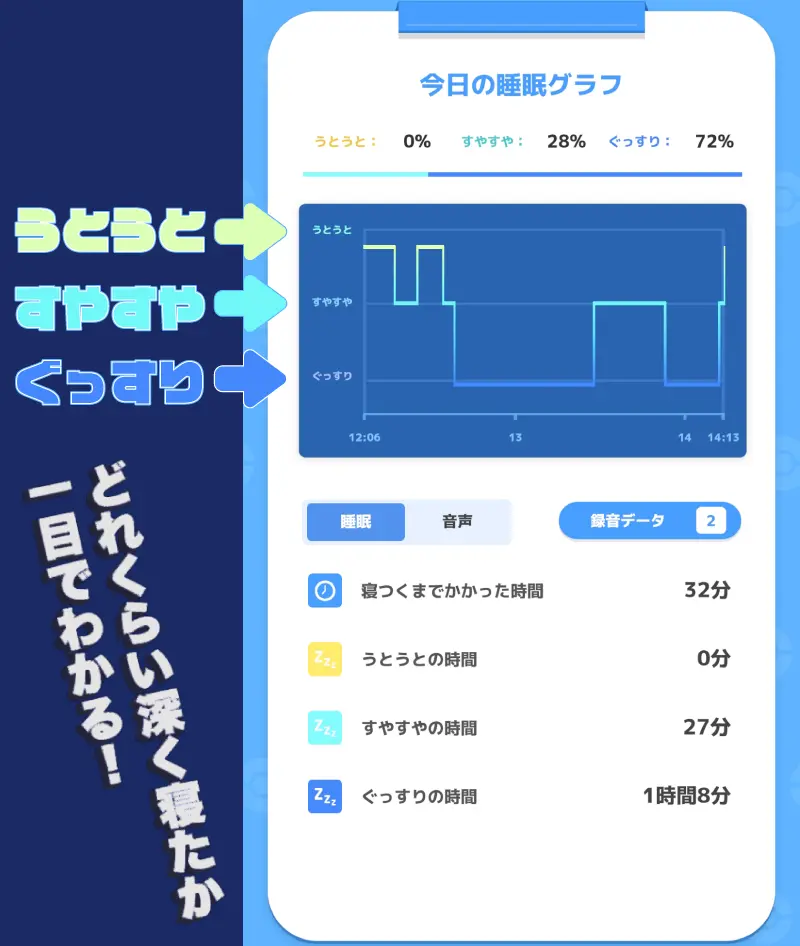 ポケモンスリープの睡眠時間のイメージ