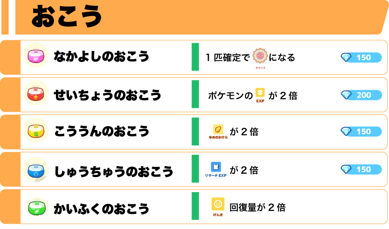 おこう一覧