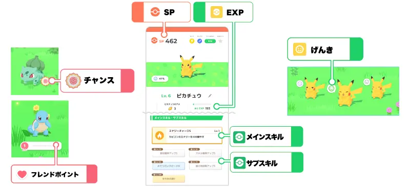 ポケモンパラメータ一覧の名称