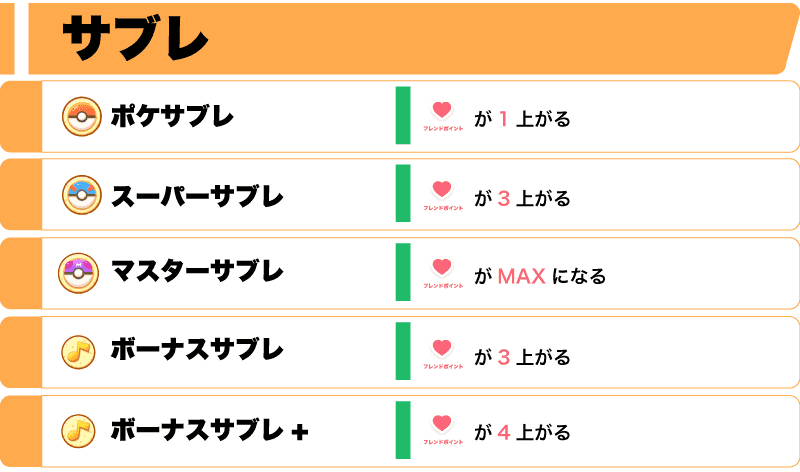サブレ一覧