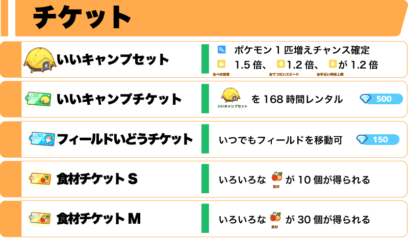チケット一覧