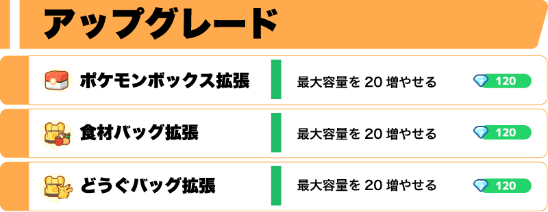 アップグレード一覧