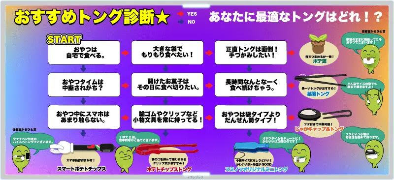 おすすめポテチトング診断