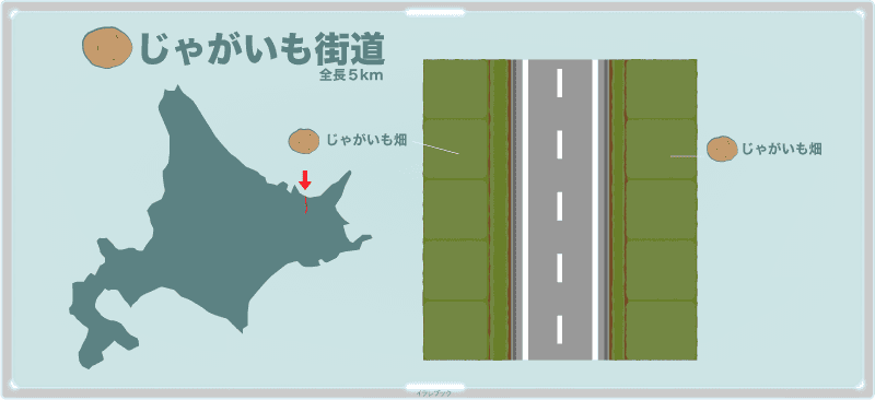 じゃがいも街道