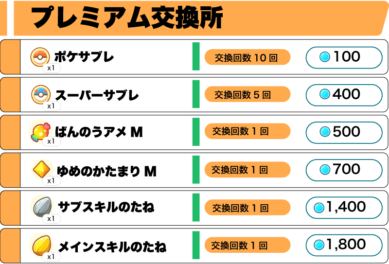 プレミアム交換所でスリープポイントと交換できるアイテム一覧