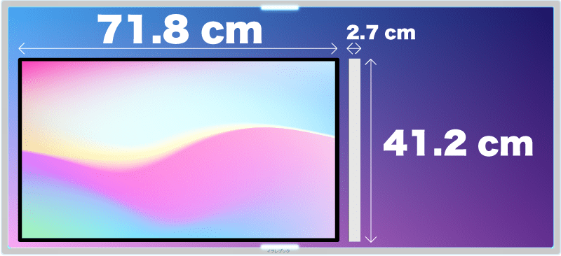 ディスプレイサイズ