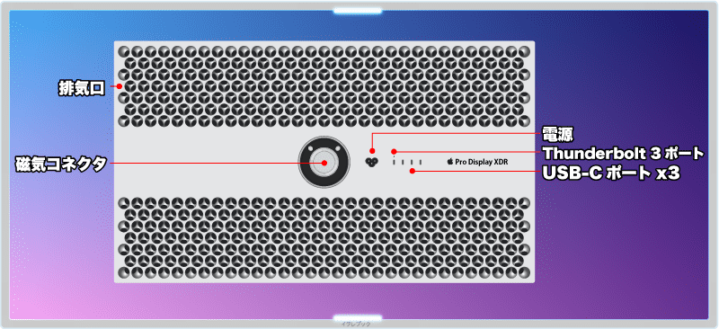 Pro Display XDR(背面)の各部名称