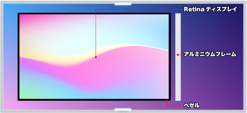 Pro Display XDR(前面)の各部名称