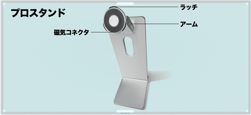 ProStandの各部名称