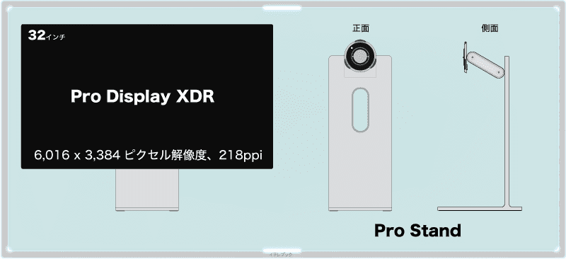 Pro Display XDR と ProStand