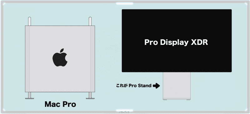 Mac Pro ProDisplay