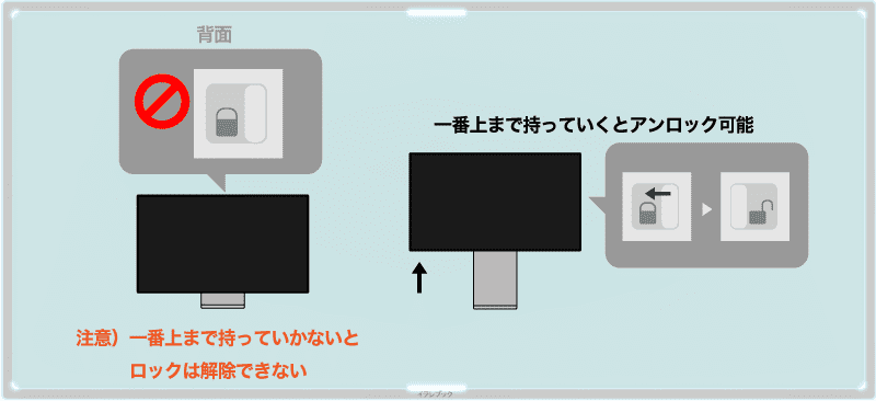 ProStandのドッキング