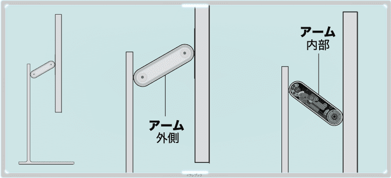 ProStandのドッキング