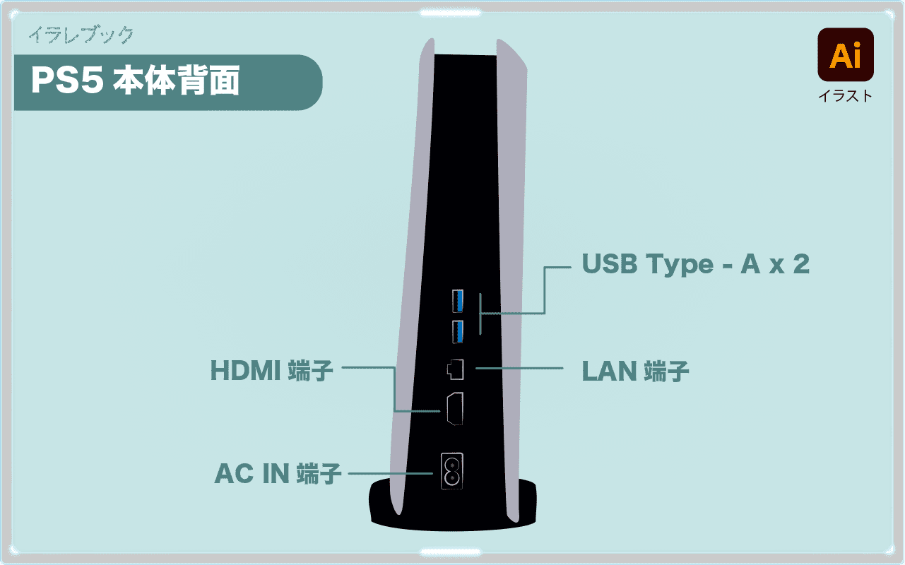 PS5本体背面