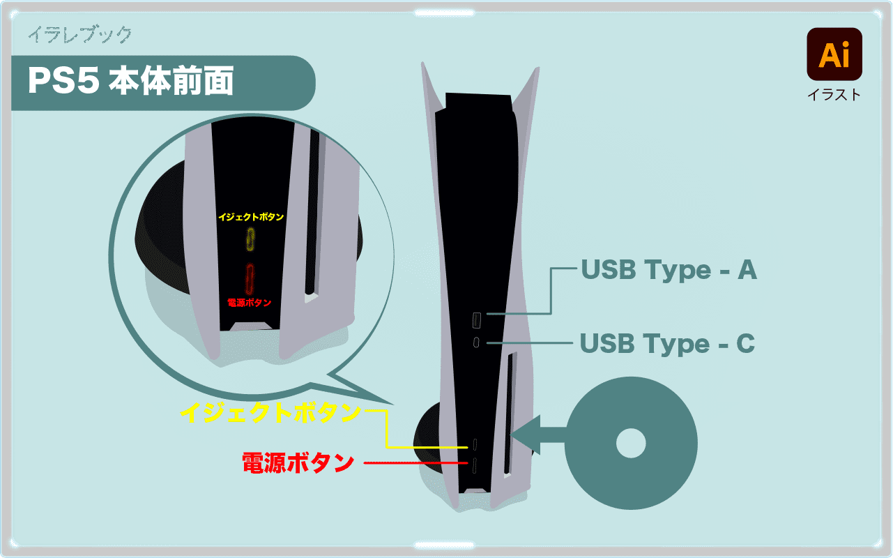 PS5本体前面にあるボタン