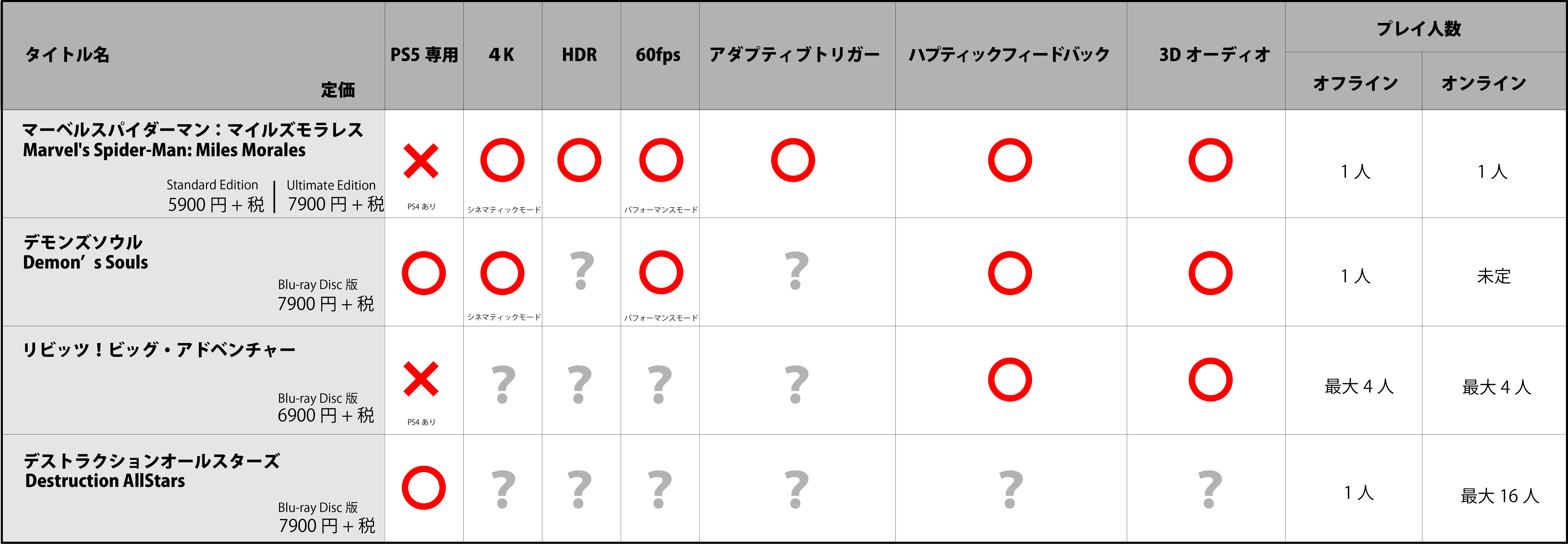 PS5ローンチソフト一覧表