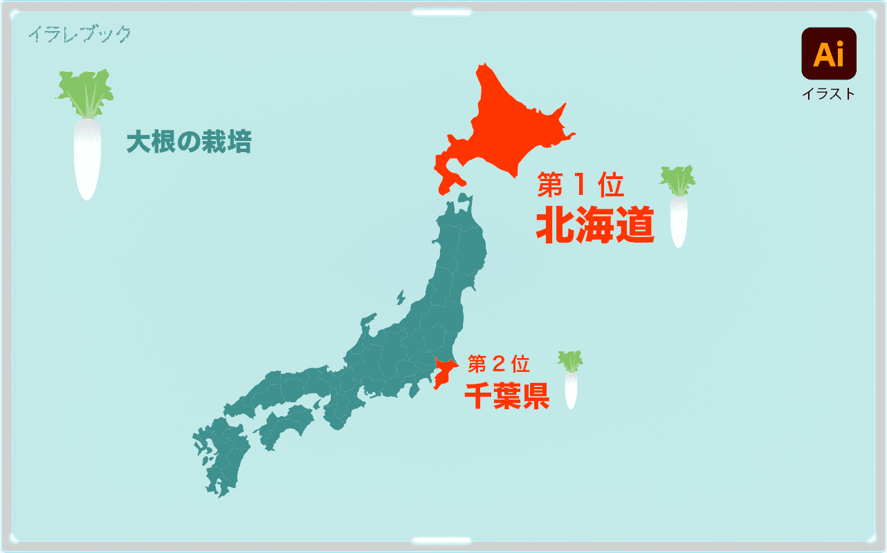 大根の生産日本TOP2