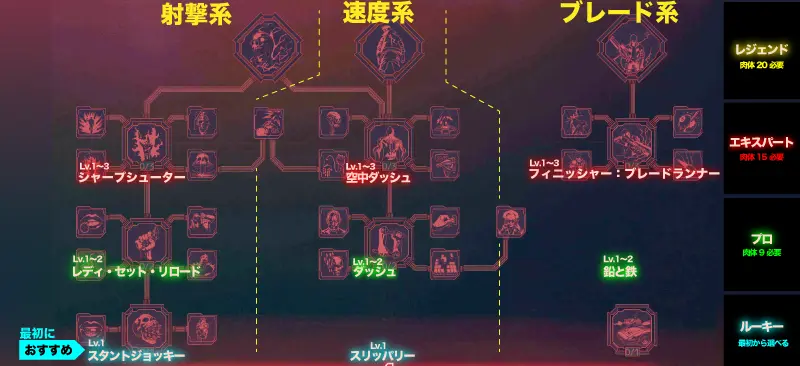 サイバーパンク2077 Ver.2.0の反応スキルツリー レベルありのパーク