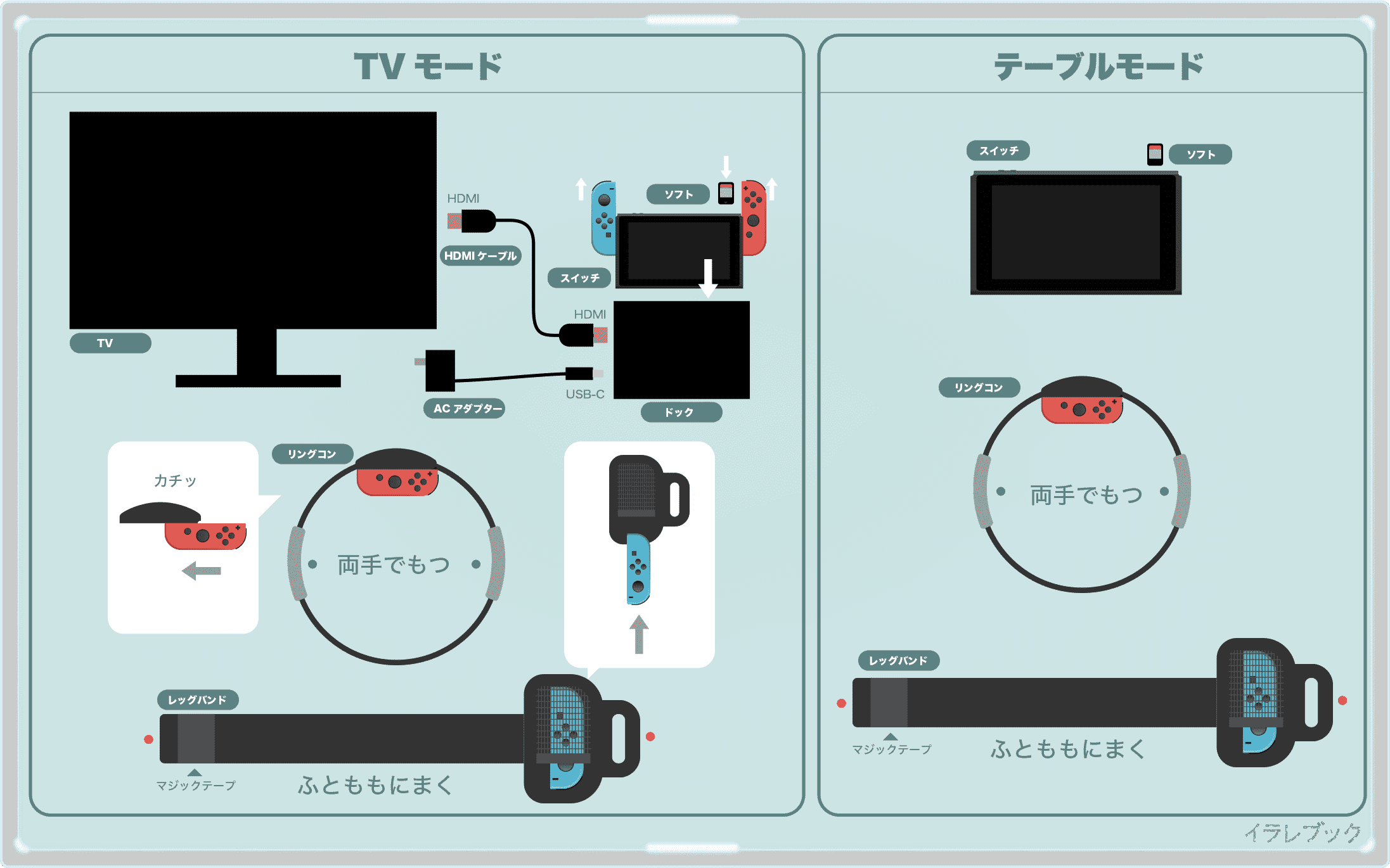 リングフィットアドベンチャーの遊び方