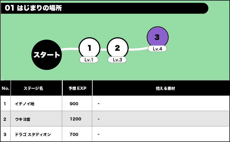 01はじまりの場所/全体マップ