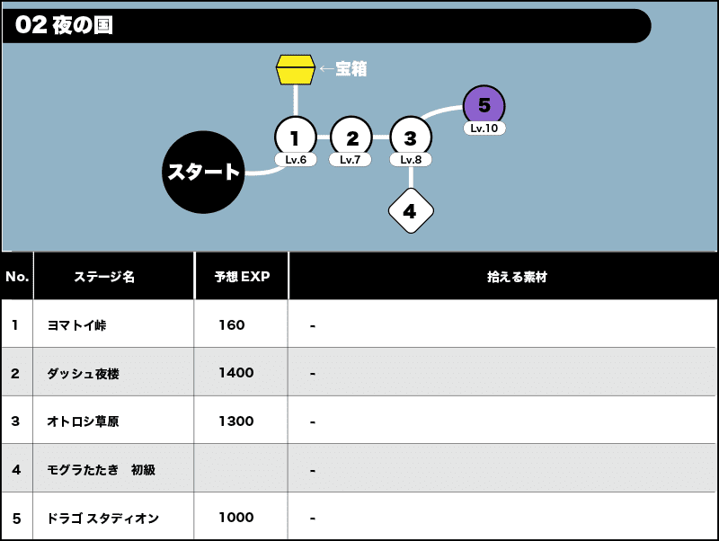 02夜の国/全体マップ