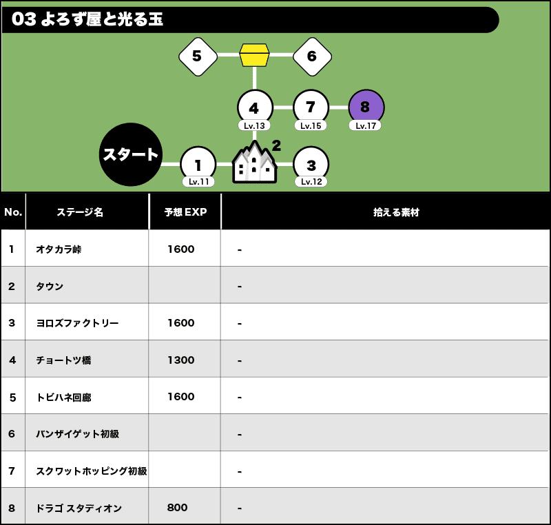 03よろず屋と光る玉/全体マップ/拾える素材