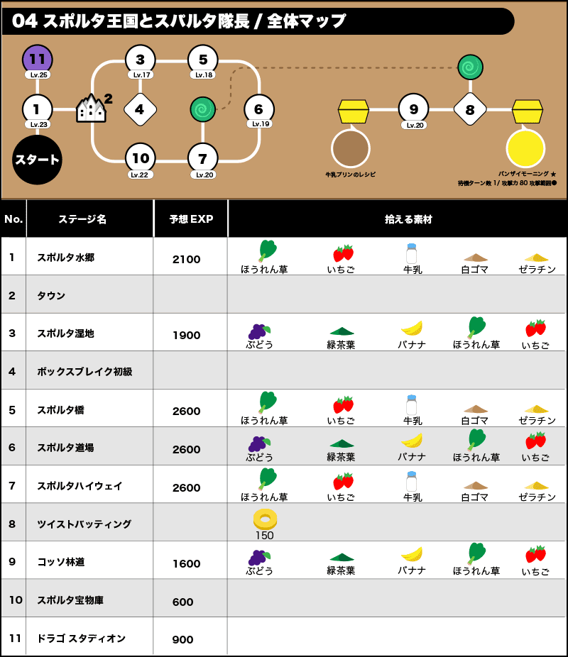 04スポルタ王国とスパルタ隊長/全体マップ/拾える素材