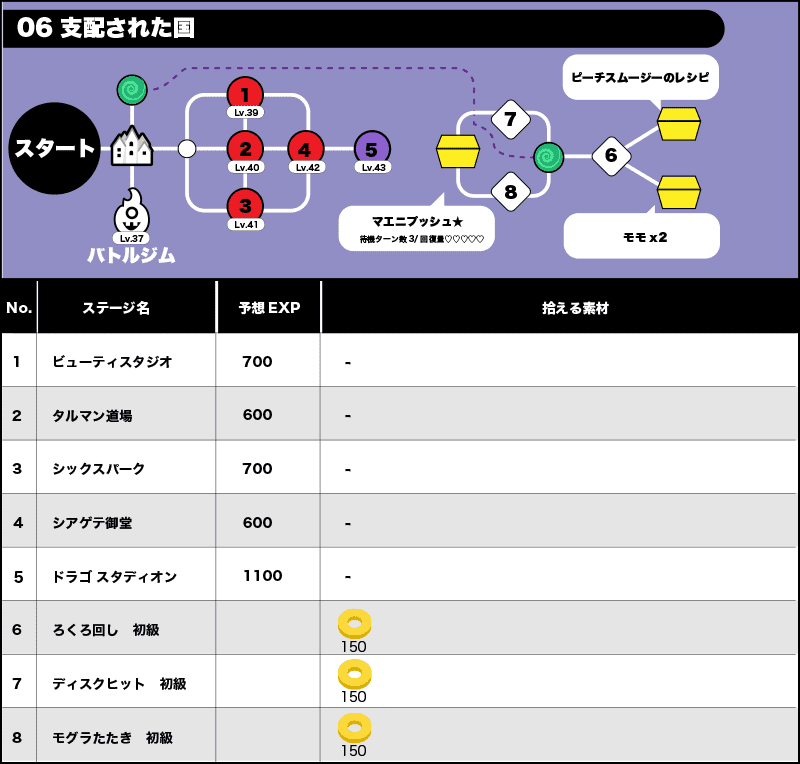 06支配された国/全体マップ/拾える素材