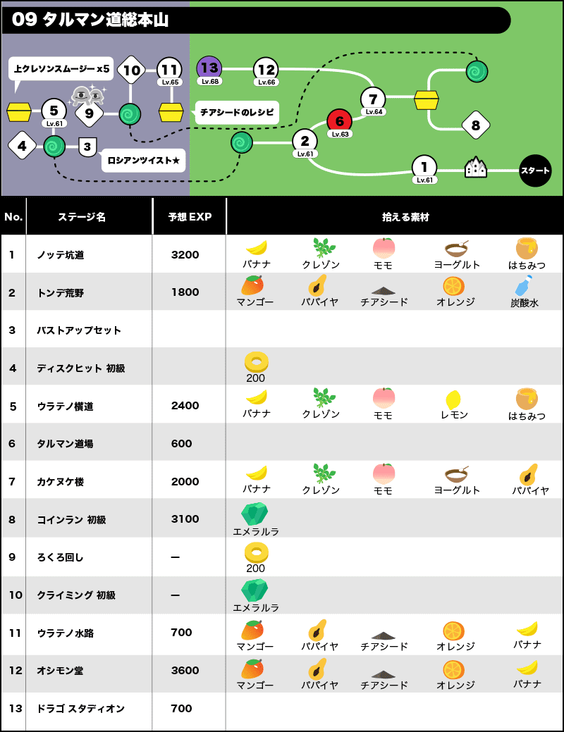 09タルマン道総本山/全体マップ/拾える素材