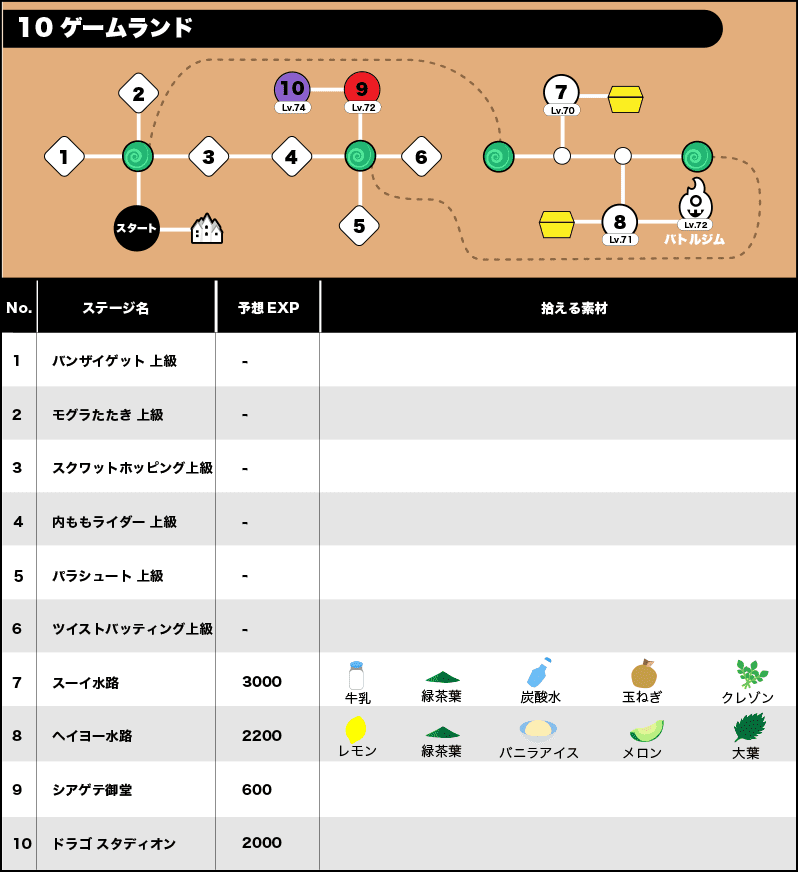 10ゲームランド/全体マップ/拾える素材