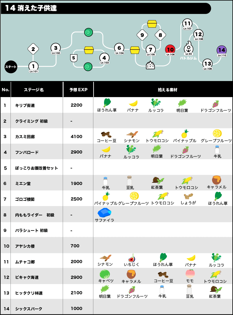 14消えた子供達/全体マップ/拾える素材