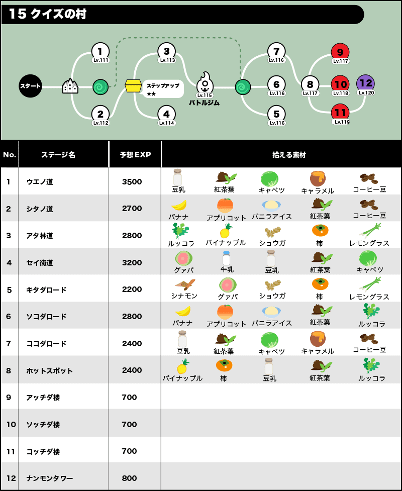 15クイズの村/全体マップ/拾える素材