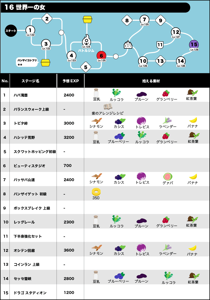 16世界一の女/全体マップ/拾える素材
