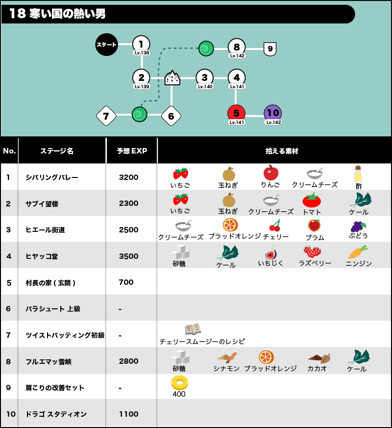 18寒い国の熱い男/全体マップ/拾える素材