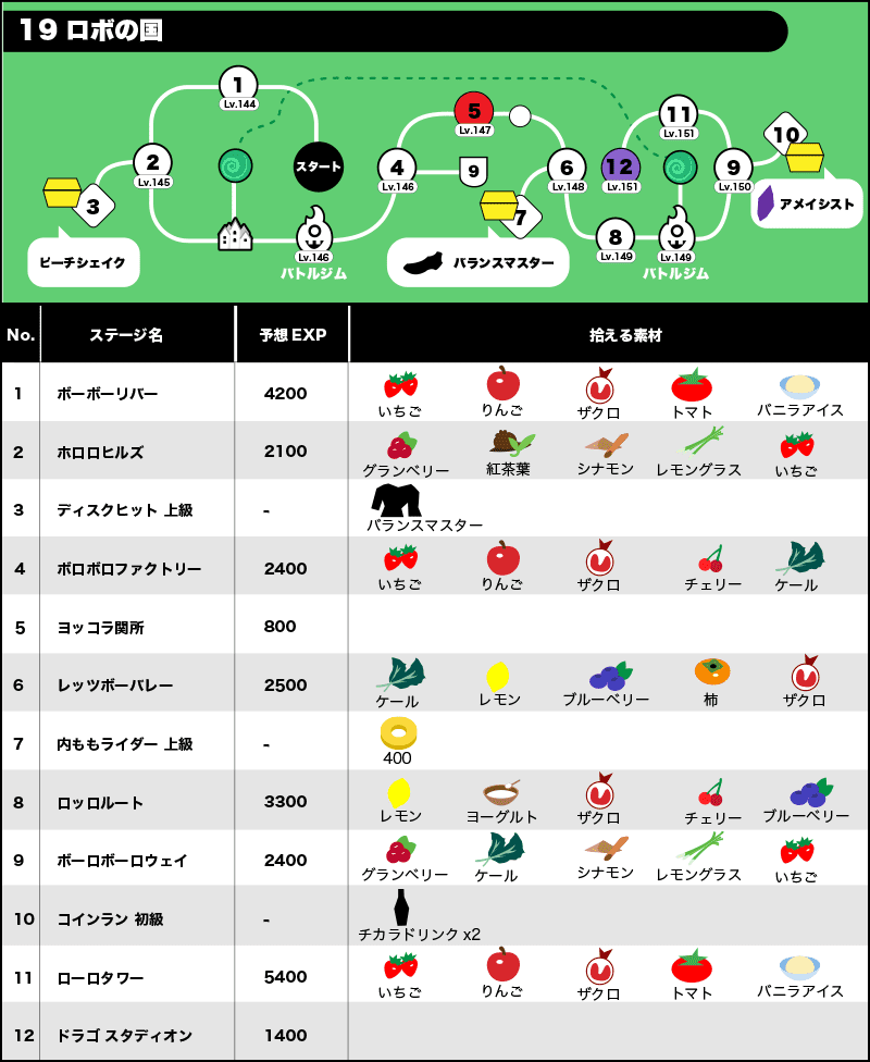 19ロボの国/全体マップ/拾える素材