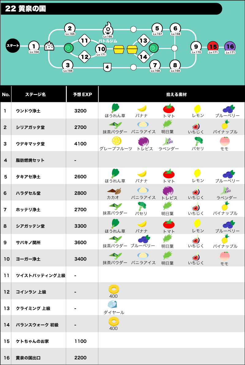 22黄泉の国/全体マップ/拾える素材