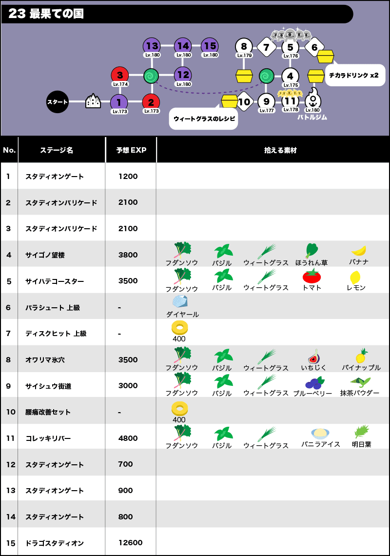 23最果ての国/全体マップ/拾える素材