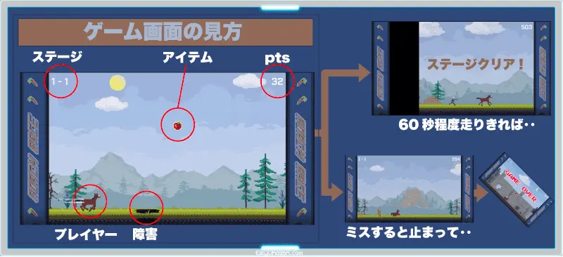 アイテムと障害物 ローチレース　サイバーパンク2077