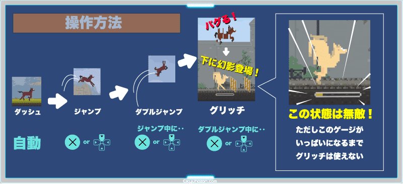 操作方法 ローチレース サイバーパンク2077