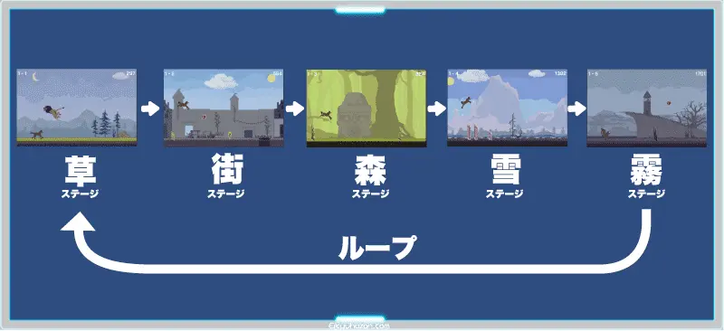 ステージ ローチレース サイバーパンク2077