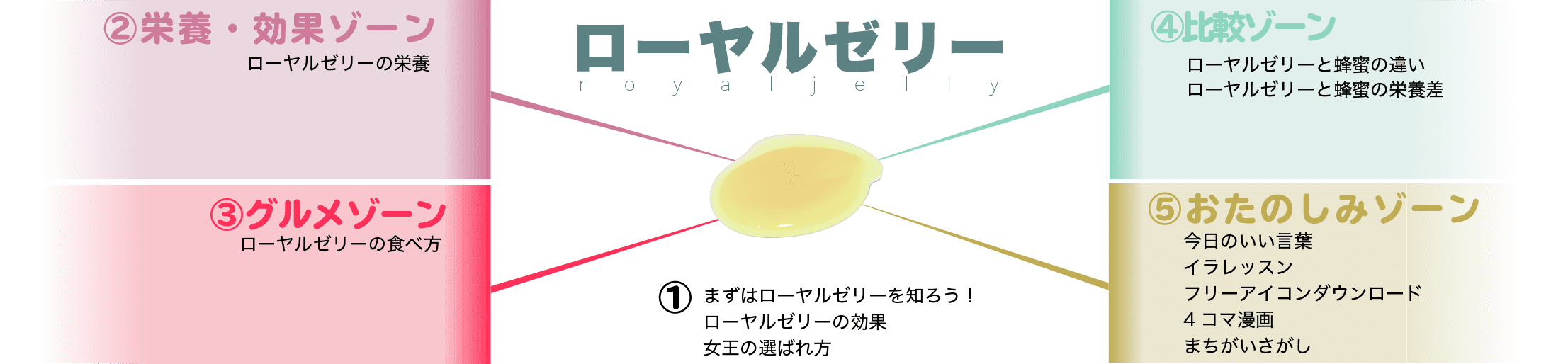 ローヤルゼリーアイコン目次2