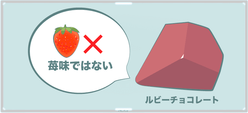 ルビーチョコレートは苺味ではない