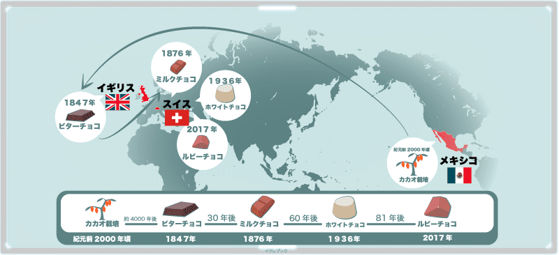 チョコレートの歴史