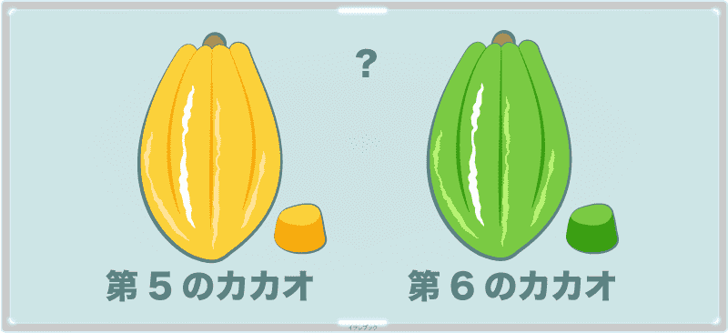 黄色い成分を強く押し出した第5のカカオや、緑の成分を強くした第6のカカオ