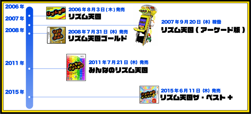 リズム天国発売日