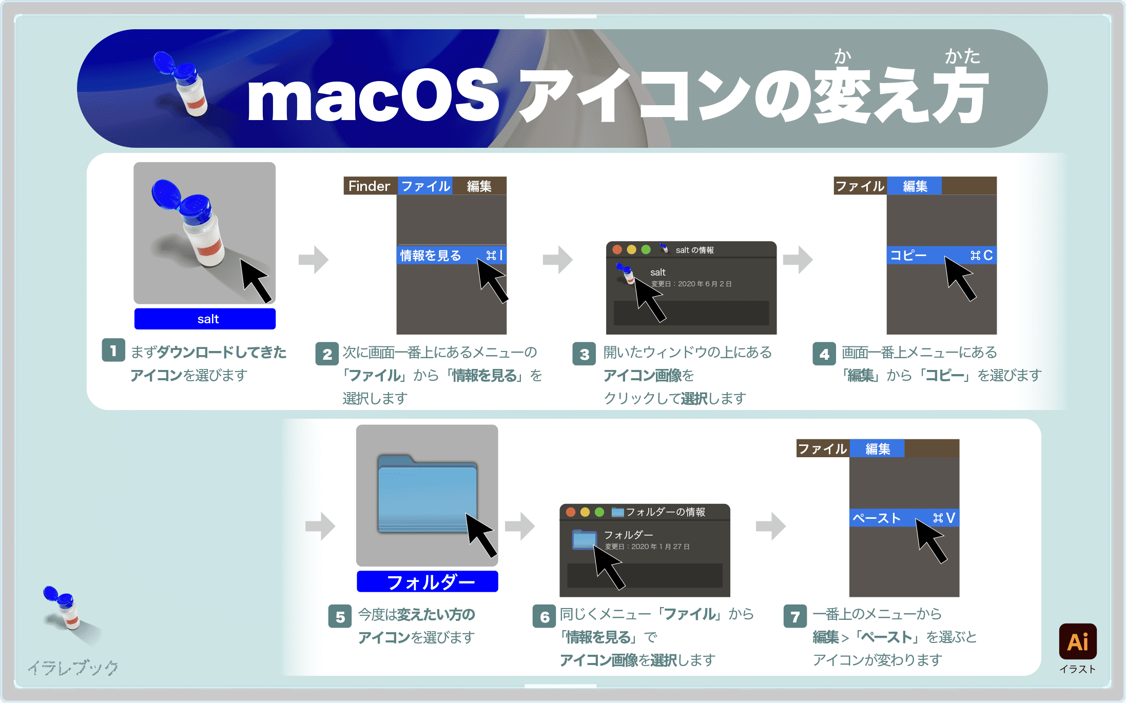 MacOSアイコンの変え方