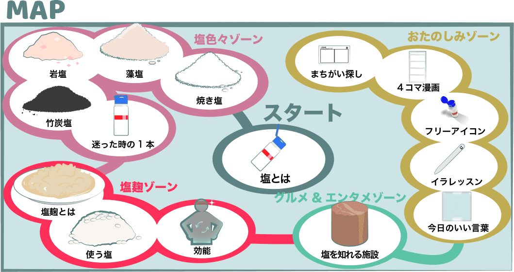 塩のINDEXMAP