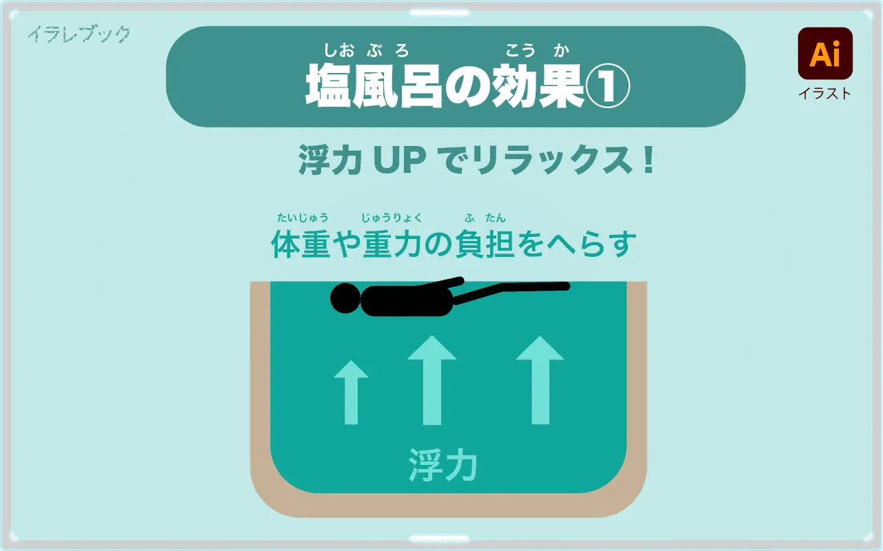 リラックスできる